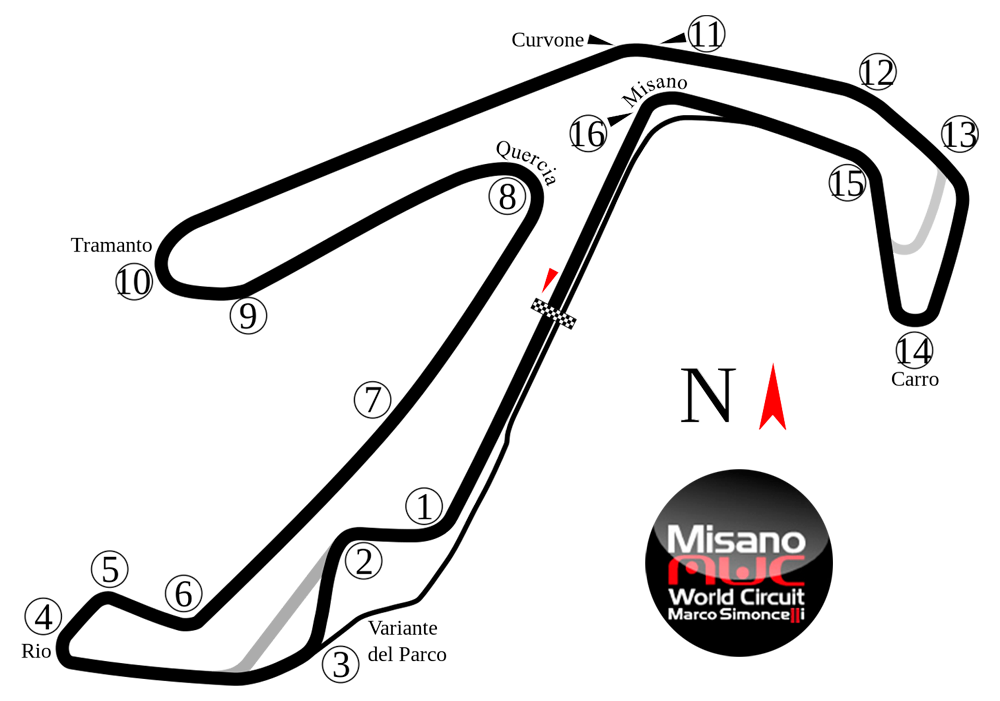 Misano World Circuit Marco Simoncelli