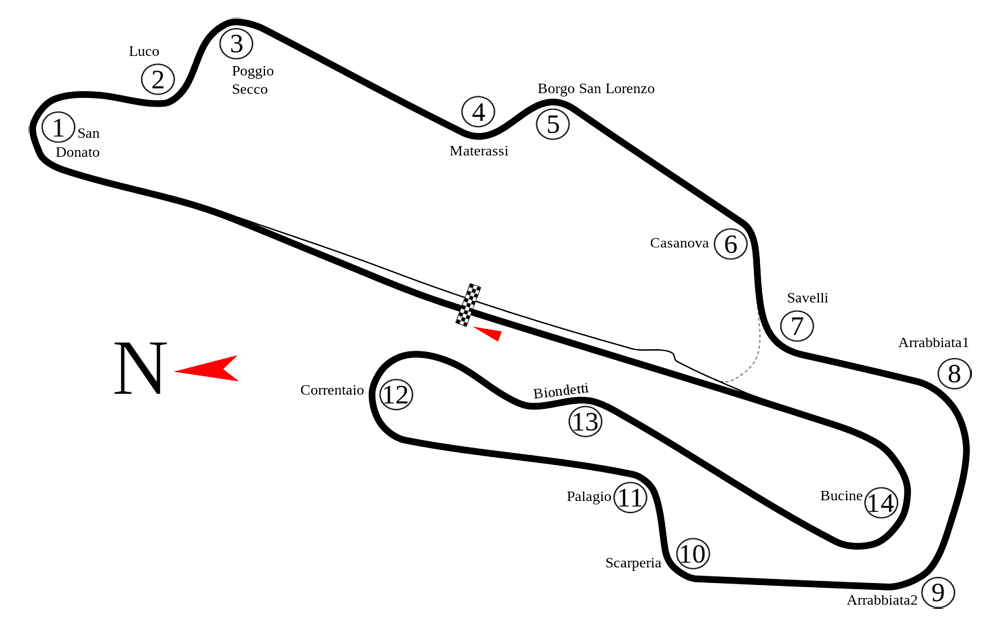 Mugello